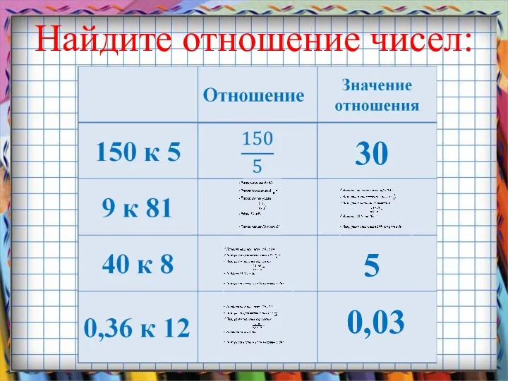 Найдите отношение чисел: 30 5 0,03