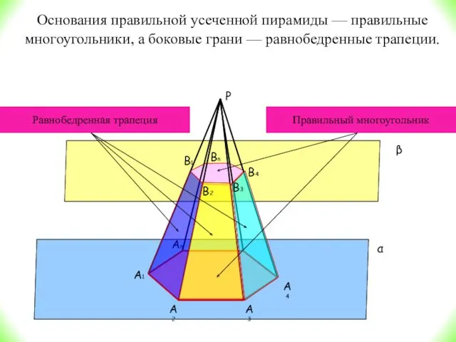 A1 α β A2 A3 An A4 В1 В4 Вn