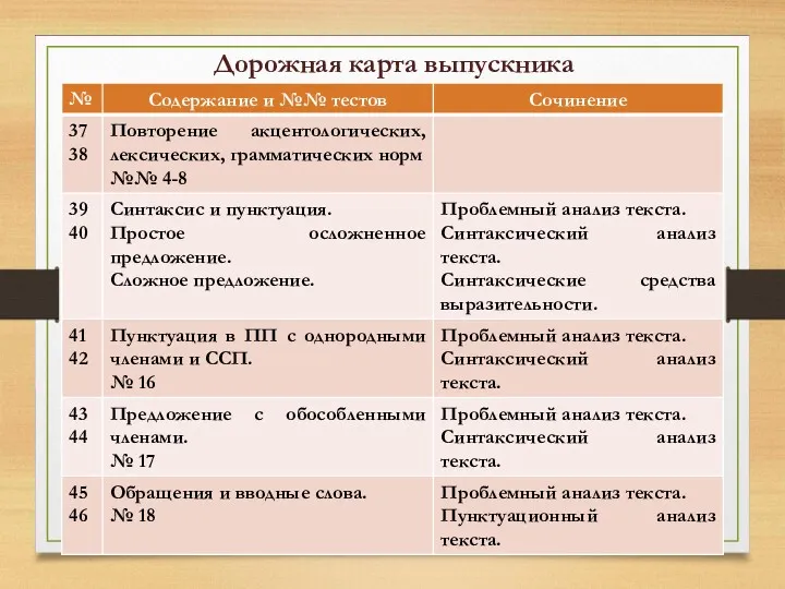 Дорожная карта выпускника