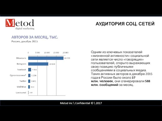 Metod inc \ Confidential © \ 2017 АУДИТОРИЯ СОЦ. СЕТЕЙ