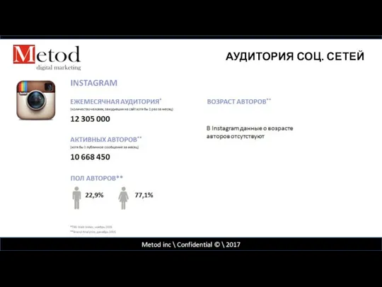 Metod inc \ Confidential © \ 2017 АУДИТОРИЯ СОЦ. СЕТЕЙ