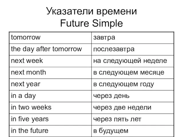 Указатели времени Future Simple