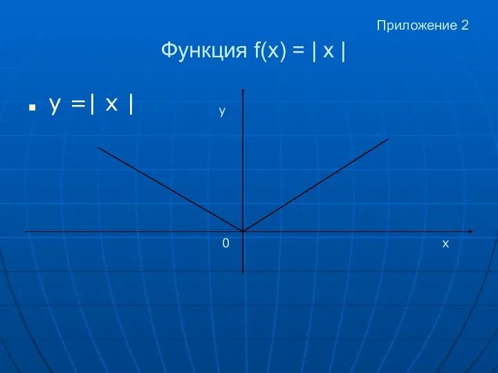 Функция f(x) = | х | у =| х | у х 0 Приложение 2