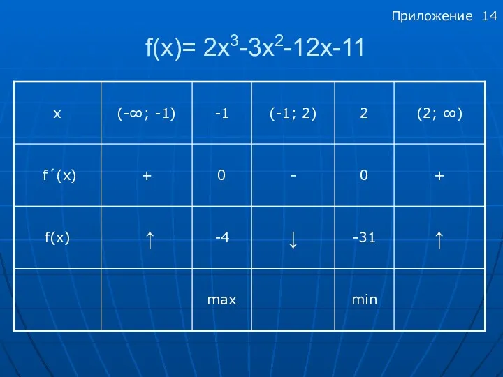 f(x)= 2x3-3х2-12x-11 Приложение 14