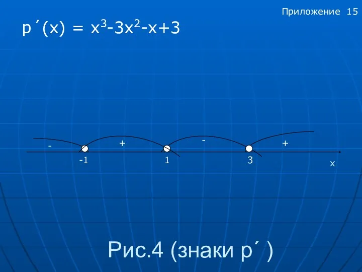 Рис.4 (знаки p´ ) p´(x) = х3-3х2-х+3 -1 3 1