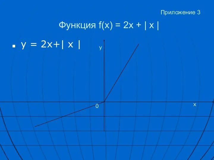 Приложение 3 Функция f(x) = 2х + | х |