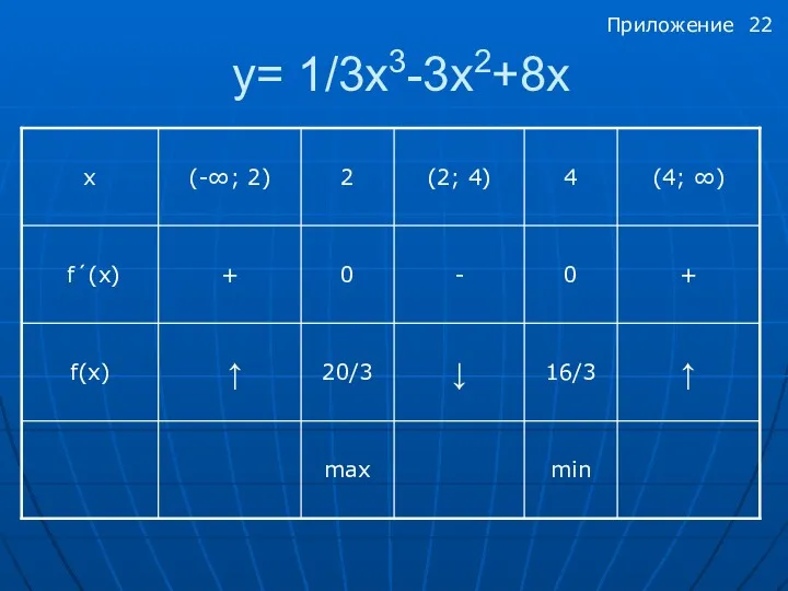 y= 1/3x3-3х2+8x Приложение 22