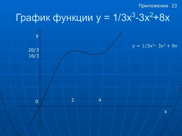 График функции y = 1/3x3-3x2+8x y 20/3 16/3 0 2