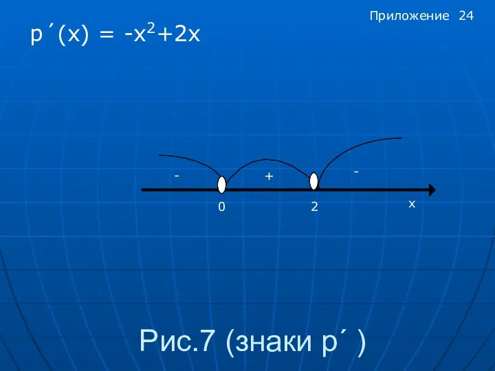 Рис.7 (знаки p´ ) p´(x) = -x2+2x х 0 2 - - + Приложение 24