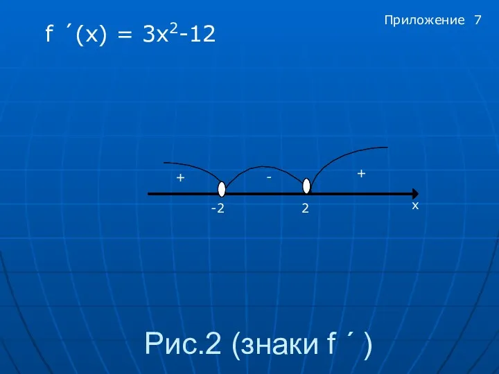 Рис.2 (знаки f ´ ) f ´(x) = 3x2-12 х