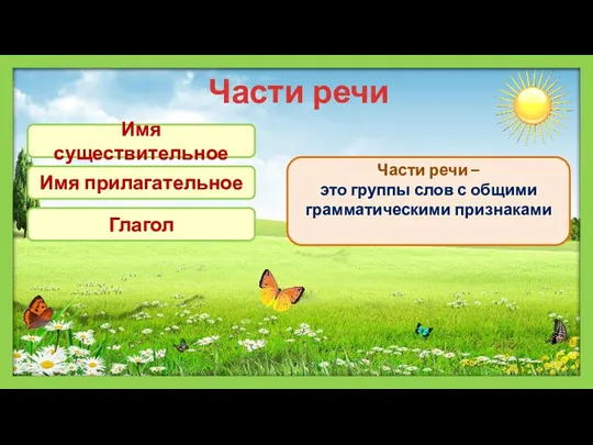 Части речи Имя существительное Части речи – это группы слов