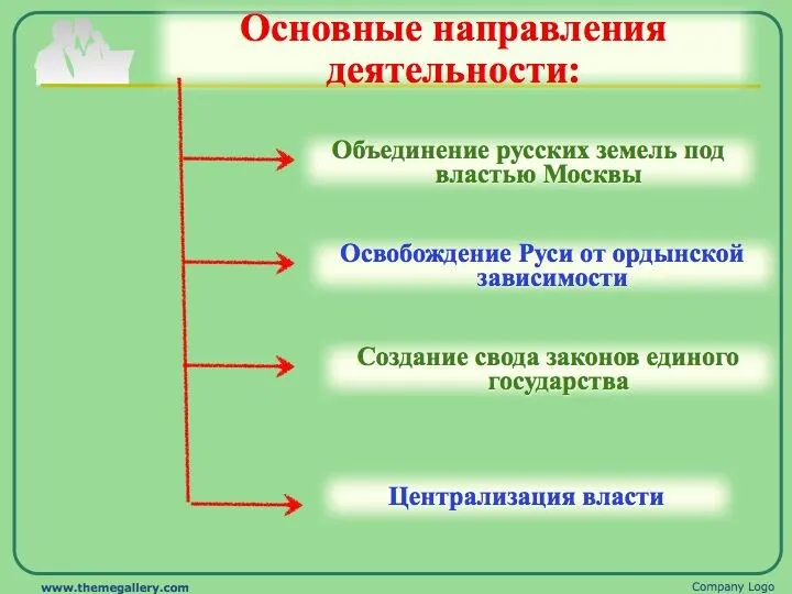 тема 2 Государственное образовательное учреждение высшего образования «РОССИЙСКАЯ ТАМОЖЕННАЯ АКАДЕМИЯ» Санкт-Петербургский имени В.Б.