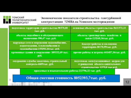 Экономические показатели строительства газотурбинной электростанции 72МВА на Усинском месторождении 12 Общая сметная стоимость