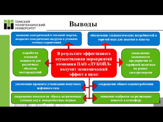 Выводы 14 В результате эффективного осуществления мероприятий компания ПАО «ЛУКОЙЛ» получит экономический эффект