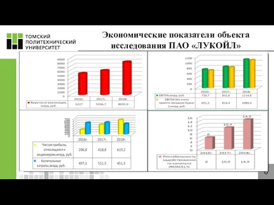 Экономические показатели объекта исследования ПАО «ЛУКОЙЛ» 6