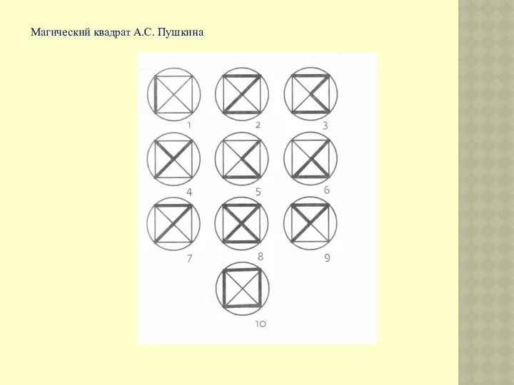 Магический квадрат А.С. Пушкина