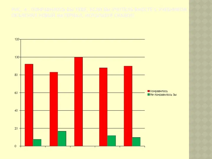 РИС. 4 . ПОНРАВИЛОСЬ БЫ ТЕБЕ, ЕСЛИ БЫ УЧИТЕЛЬ ВМЕСТЕ