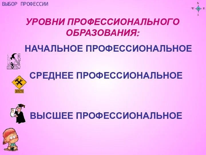 УРОВНИ ПРОФЕССИОНАЛЬНОГО ОБРАЗОВАНИЯ: НАЧАЛЬНОЕ ПРОФЕССИОНАЛЬНОЕ СРЕДНЕЕ ПРОФЕССИОНАЛЬНОЕ ВЫСШЕЕ ПРОФЕССИОНАЛЬНОЕ ВЫБОР ПРОФЕССИИ