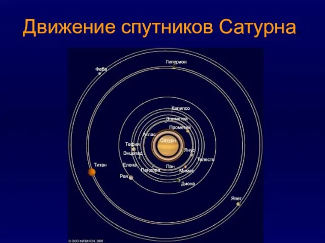 Движение спутников Сатурна.