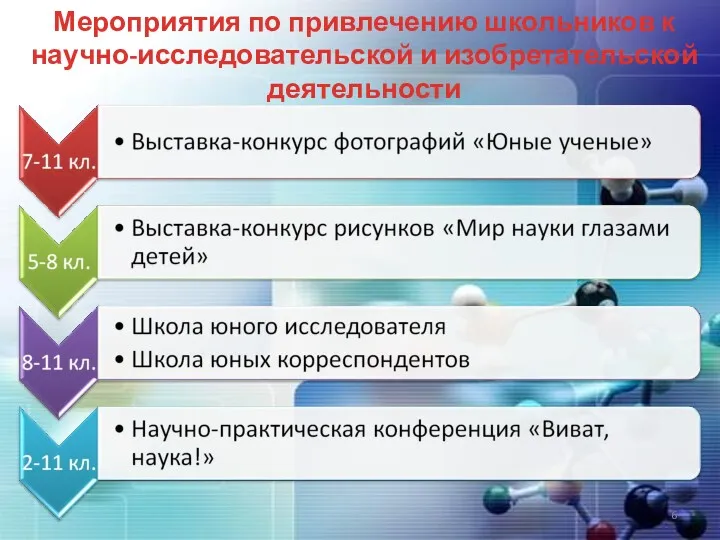 Мероприятия по привлечению школьников к научно-исследовательской и изобретательской деятельности