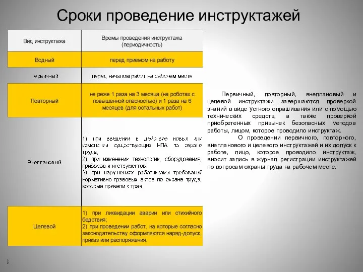 Сроки проведение инструктажей Первичный, повторный, внеплановый и целевой инструктажи завершаются