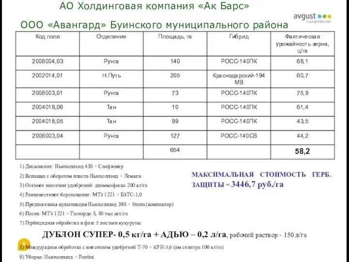 АО Холдинговая компания «Ак Барс» ООО «Авангард» Буинского муниципального района