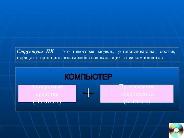 Структура ПК – это некоторая модель, устанавливающая состав, порядок и