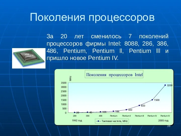 Поколения процессоров За 20 лет сменилось 7 поколений процессоров фирмы Intel: 8088, 286,