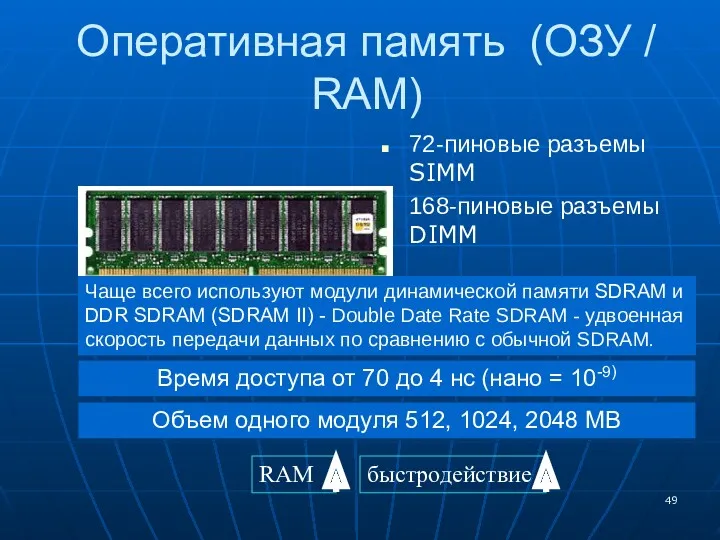 Оперативная память (ОЗУ / RAM) 72-пиновые разъемы SIMM 168-пиновые разъемы DIMM Время доступа