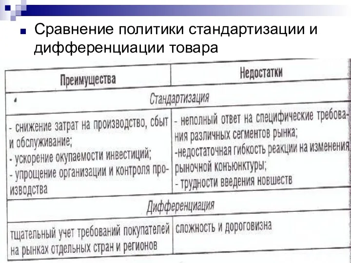 Сравнение политики стандартизации и дифференциации товара