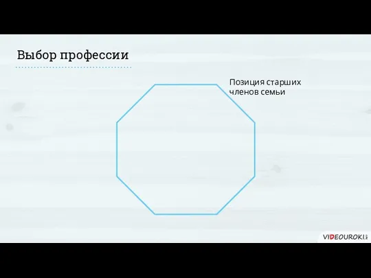 Выбор профессии Позиция старших членов семьи