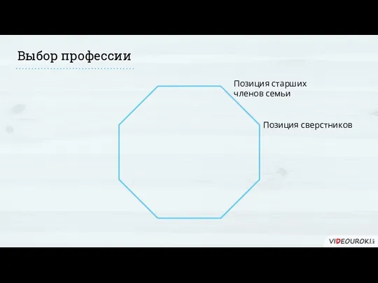 Выбор профессии Позиция старших членов семьи Позиция сверстников