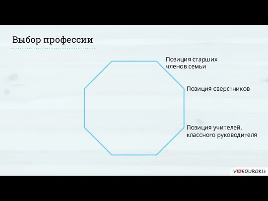 Выбор профессии Позиция старших членов семьи Позиция сверстников Позиция учителей, классного руководителя