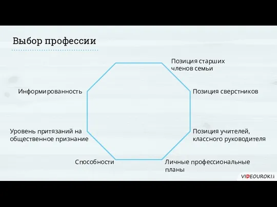 Выбор профессии Позиция старших членов семьи Позиция сверстников Позиция учителей,