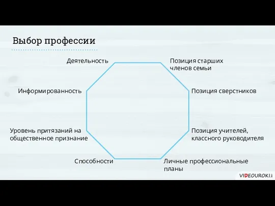 Выбор профессии Позиция старших членов семьи Позиция сверстников Позиция учителей,