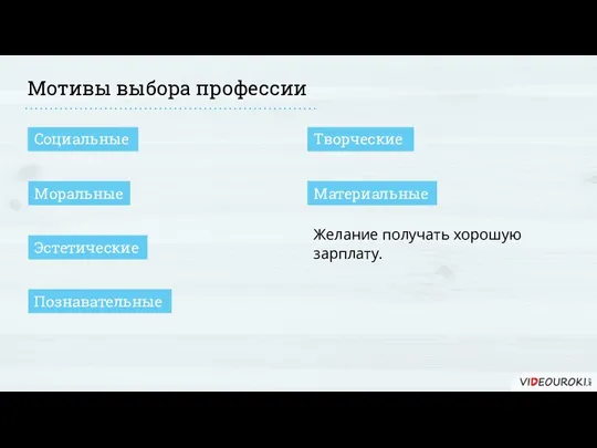 Мотивы выбора профессии Материальные Желание получать хорошую зарплату. Творческие Социальные Моральные Эстетические Познавательные