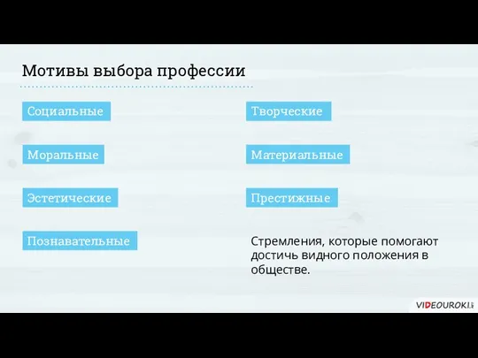 Мотивы выбора профессии Престижные Стремления, которые помогают достичь видного положения