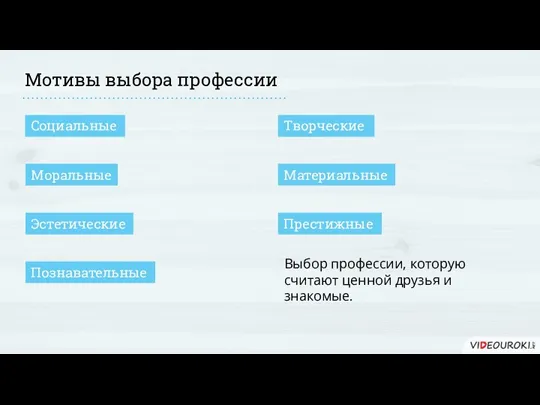 Мотивы выбора профессии Выбор профессии, которую считают ценной друзья и