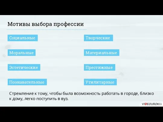 Мотивы выбора профессии Престижные Материальные Творческие Социальные Моральные Эстетические Познавательные