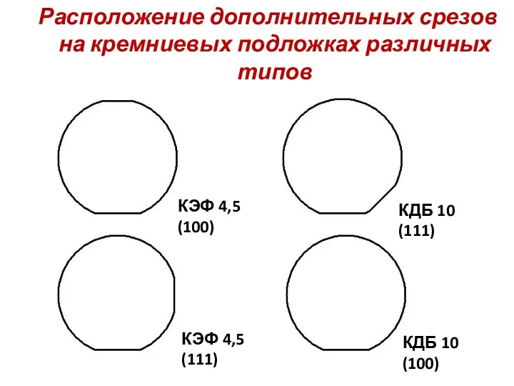 Расположение дополнительных срезов на кремниевых подложках различных типов КЭФ 4,5