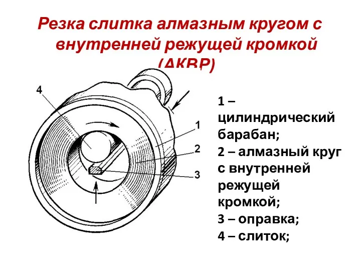 Резка слитка алмазным кругом с внутренней режущей кромкой (АКВР) 1