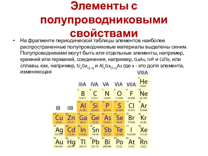 Элементы с полупроводниковыми свойствами На фрагменте периодической таблицы элементов наиболее