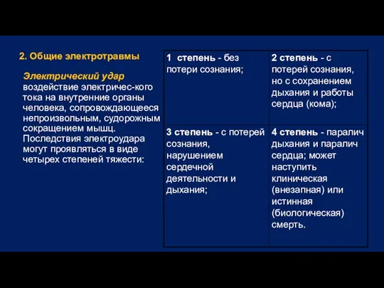 2. Общие электротравмы Электрический удар воздействие электричес-кого тока на внутренние