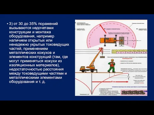 3) от 30 до 35% поражений вызываются недочетами конструкции и