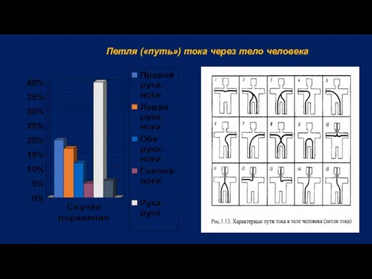 Петля («путь») тока через тело человека