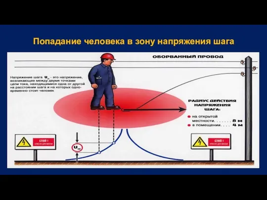 Попадание человека в зону напряжения шага