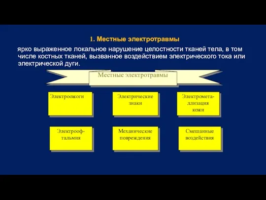 1. Местные электротравмы – ярко выраженное локальное нарушение целостности тканей