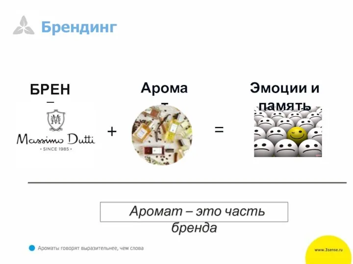 Брендинг Аромат – это часть бренда БРЕНД + Аромат = Эмоции и память