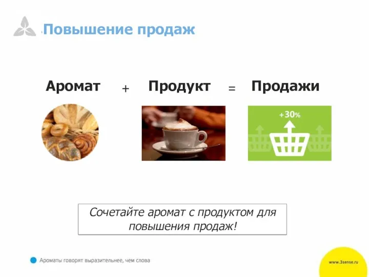 Повышение продаж Аромат Сочетайте аромат с продуктом для повышения продаж! + + = Продажи Продукт =