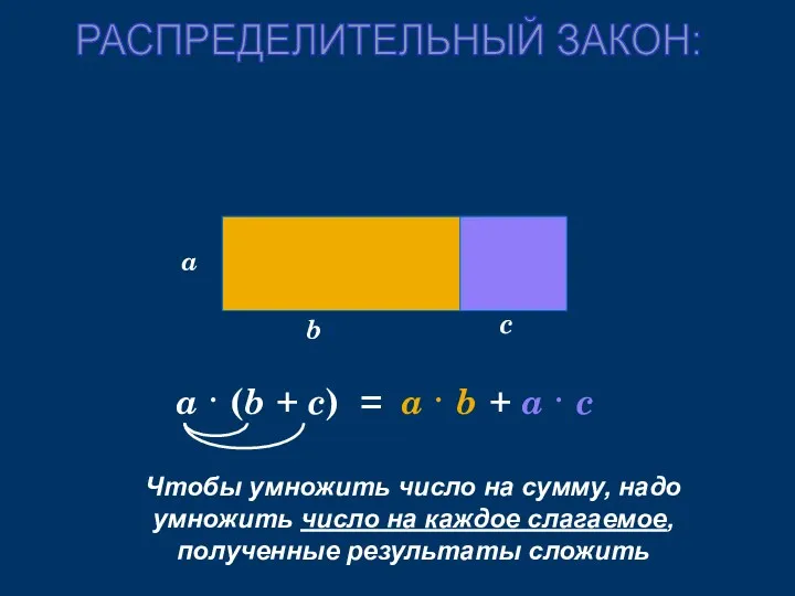 a · (b + c) РАСПРЕДЕЛИТЕЛЬНЫЙ ЗАКОН: a · b